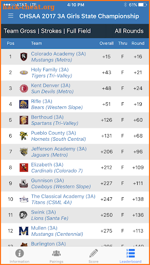 CHSAA GOLF screenshot