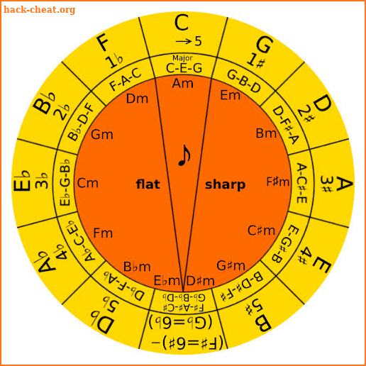 Circle of Fifths AdFree screenshot