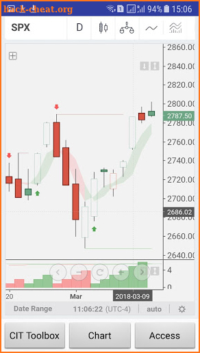 CIT 4 TradingView screenshot