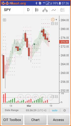 CIT 4 TradingView screenshot