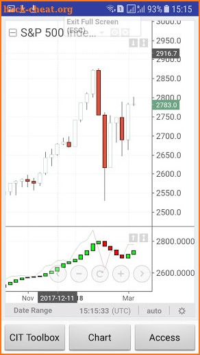 CIT for TradingView screenshot