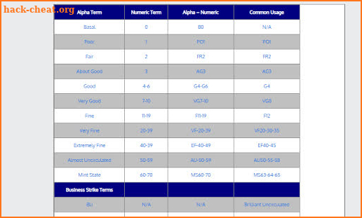 Coin Collecting Values - Photo Coin Grading Images screenshot