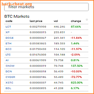 CoinExchange Cryptocurrency screenshot