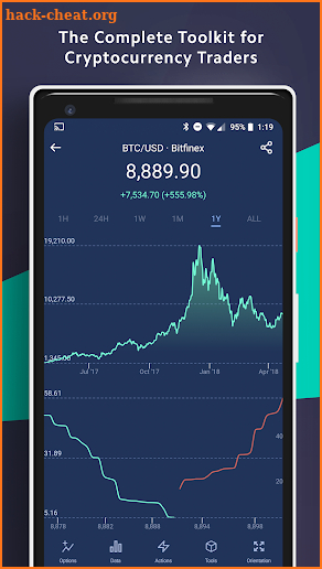 Coinigy screenshot