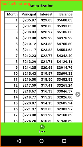 Credit Card Calculator screenshot