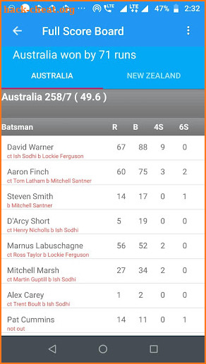 Crichunt - Live Cricket Score screenshot