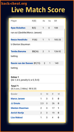 Cricket Scores For ipl: Live Stream Score 2021 screenshot