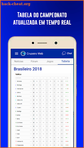 CruzeiroWeb - Notícias screenshot