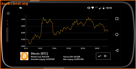 Crypto Coin Market - Your Coin Market App screenshot