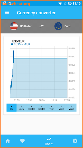 Currency Converter free screenshot