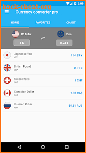 Currency Converter Pro screenshot