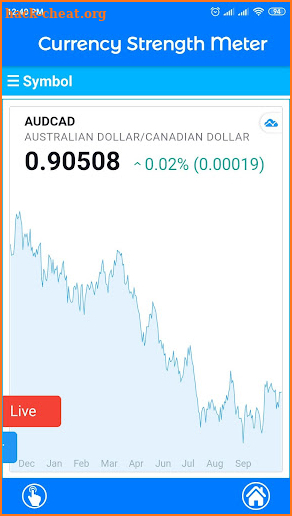 Currency Strength Meter screenshot