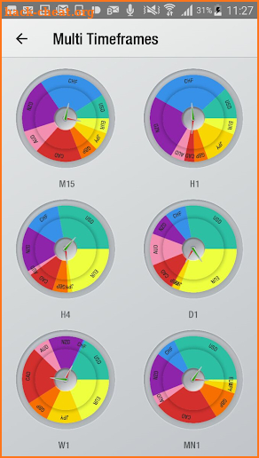 Currency Strength Meter Forex trading tool traders screenshot