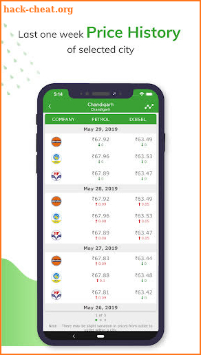 Daily Petrol Diesel Price Update in India screenshot