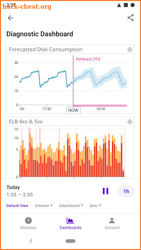 Datadog screenshot