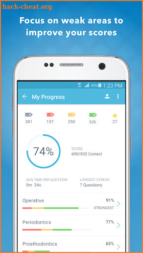 Dental Boards Mastery: NBDE II screenshot