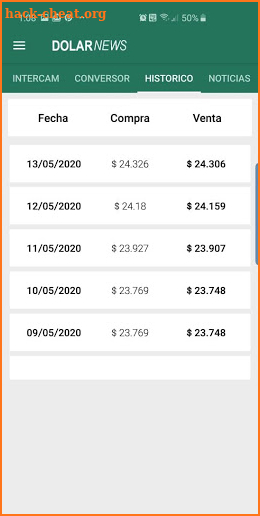 Dolar News. Precio del Dolar Hoy en Mexico screenshot