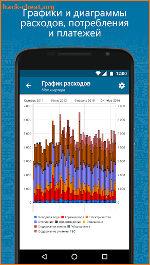 DomoMeter: учёт коммунальных расходов screenshot