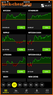 Drakdoo: Cryptocurrency Price Action screenshot