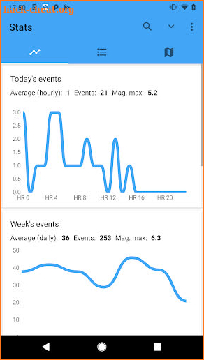 EarthQuake - Alerts & Monitoring screenshot