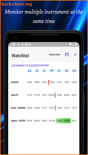 Easy Pivot Point screenshot