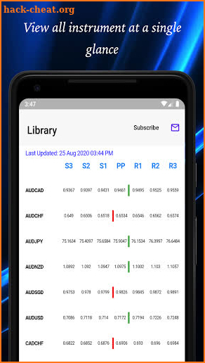 Easy Pivot Point screenshot