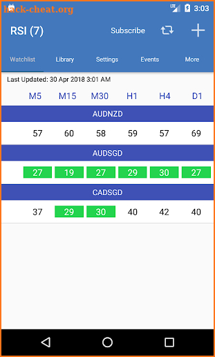 Easy RSI (7) - Momentum Oscillator for Forex screenshot