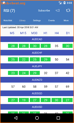 Easy RSI (7) - Momentum Oscillator for Forex screenshot