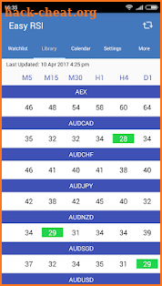 Easy RSI - Momentum Oscillator for Forex screenshot