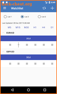 EasyIndicators Dashboard - Forex and Commodities screenshot