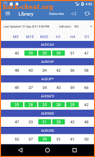 EasyIndicators Dashboard - Forex and Commodities screenshot