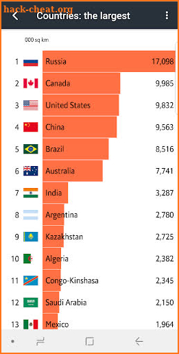 Economist World in Figures screenshot