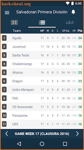 El Salvador Football League - Primera División screenshot