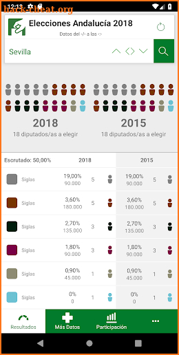 Elecciones Andalucía 2018 screenshot