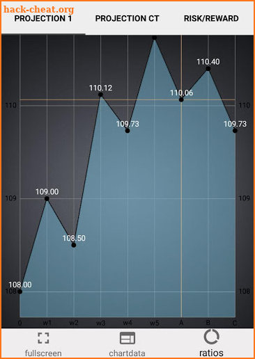 Elliott Wave Projection - Advanced screenshot