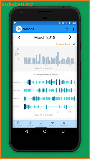 eMoods Bipolar Mood Tracker screenshot