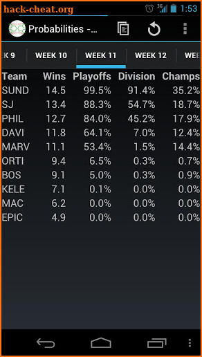 Fantasy Playoffs Predictor screenshot