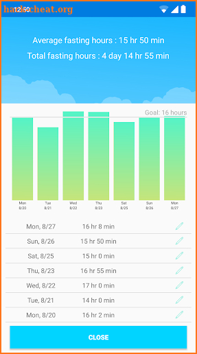 Fasti - fasting tracker screenshot