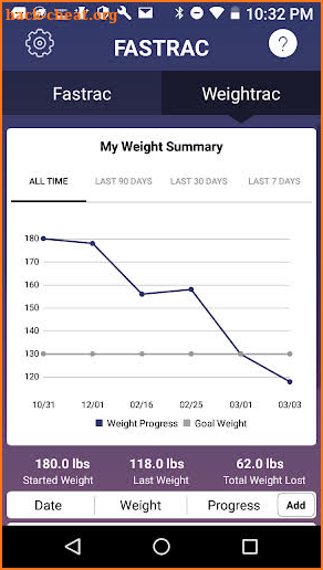 FasTrac - Fasting tracker screenshot