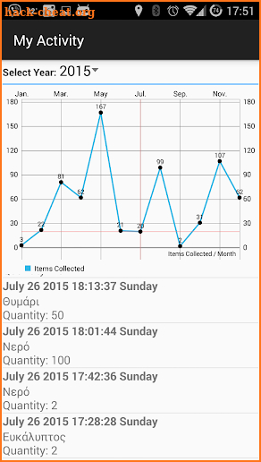 Forager's Buddy GPS Foraging Pro Key screenshot