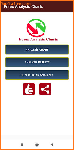 Forex Analysis Charts screenshot