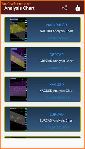 Forex Analysis Charts screenshot