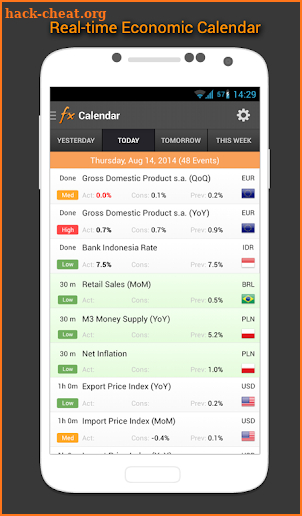 Forex Calendar, Market & News screenshot