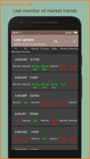 Forex Dashboard Pro screenshot