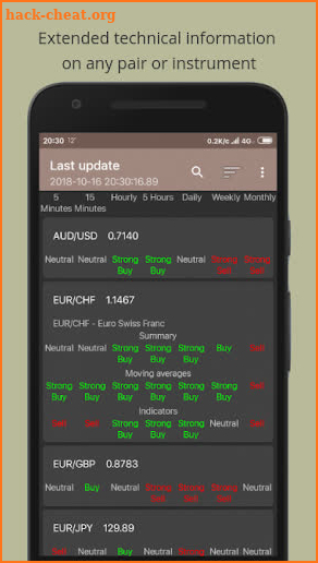 Forex Dashboard Pro screenshot