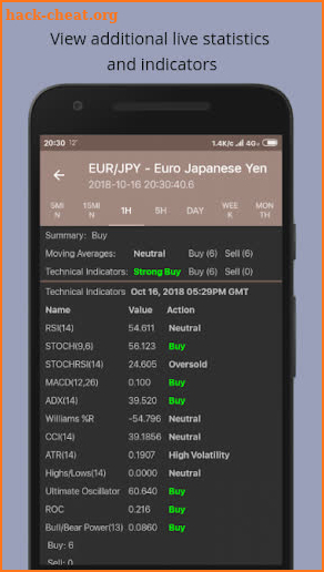 Forex Dashboard Pro screenshot