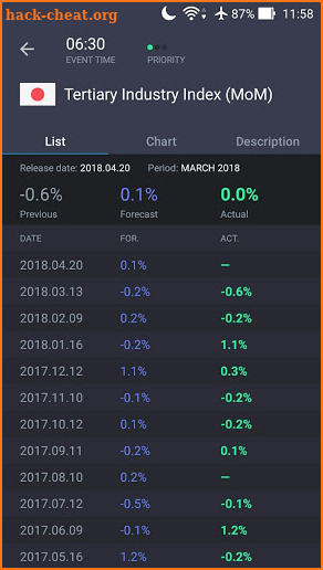 Forex economic calendar screenshot