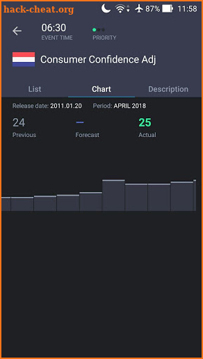 Forex economic calendar screenshot