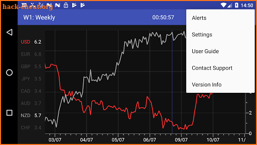 Forex Strength Meter screenshot