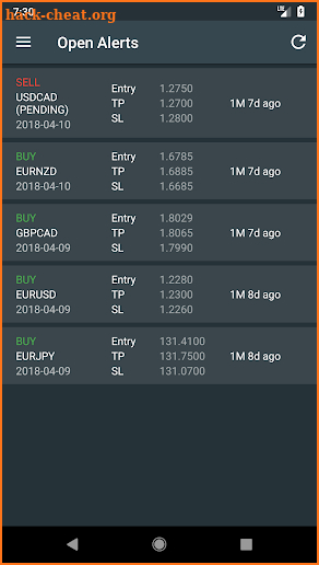 ForexAchievers Signals screenshot